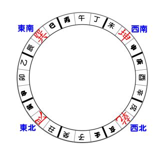 大門向東北2024|2024年進入九運，大門朝哪個方向最吉利？